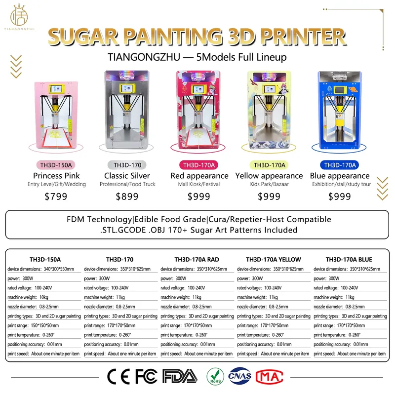 CE Certificate Sugar Art 3D Pr - огляд і ціна 3D Printing Vendors
